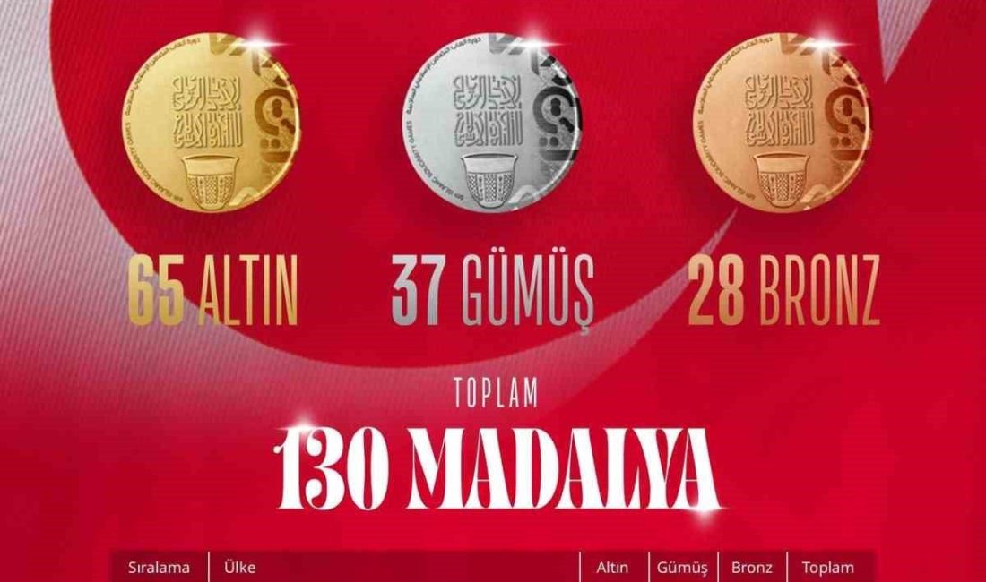 Türkiye, İslami Dayanışma Oyunları 11. gününde 8 madalya kazanırken, toplamda