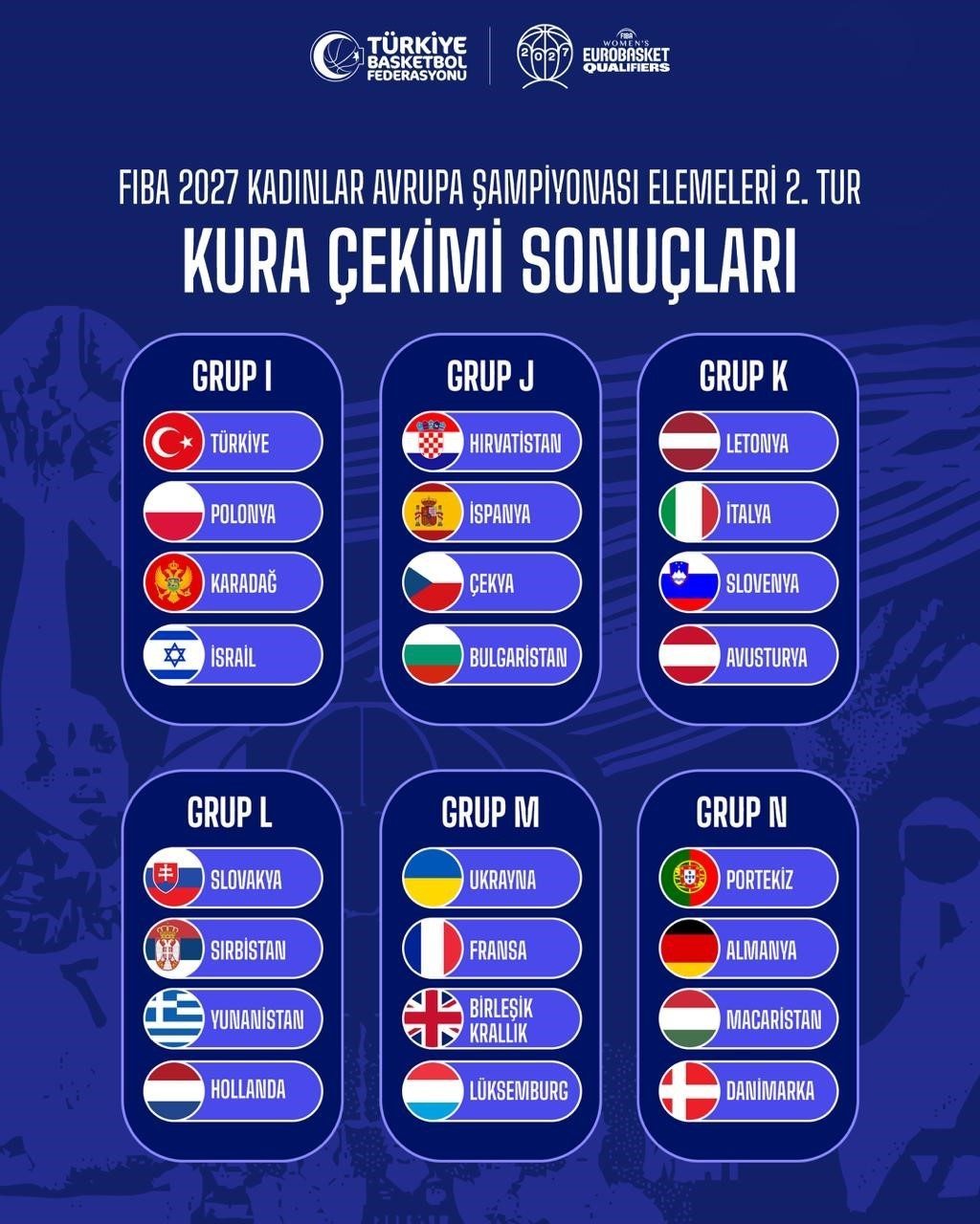 A Kadın Milli Takımı’nın FIBA 2027 Kadınlar Avrupa Şampiyonası Elemeleri