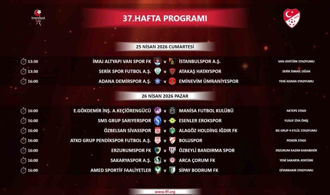 Trendyol 1. Lig’de 37. hafta maçları 25 Nisan ve 26