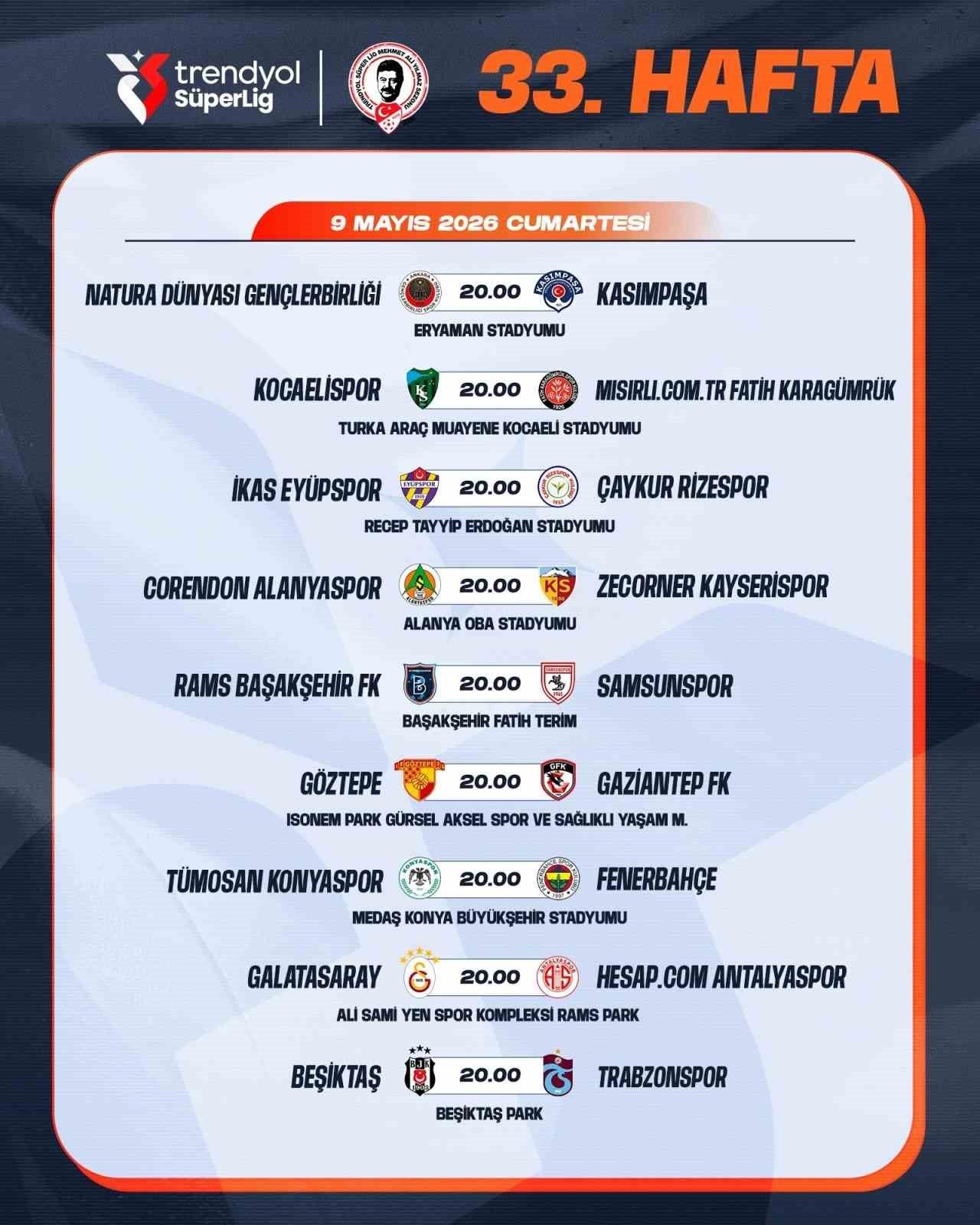 Trendyol Süper Lig’de 33. hafta müsabakalarına ilişkin program açıklandı. Türkiye