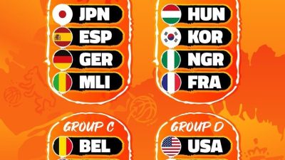 A Milli Kadın Basketbol Takımı’nın, FIBA Kadınlar Basketbol Dünya Kupası’ndaki