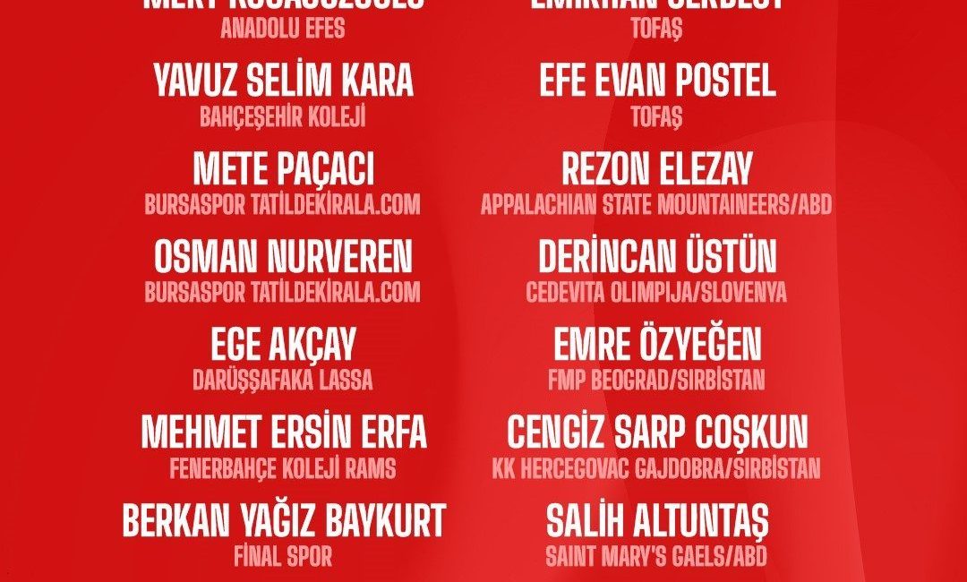2026 FIBA 20 Yaş Altı Ümit Erkekler Avrupa Şampiyonası’na hazırlanan
