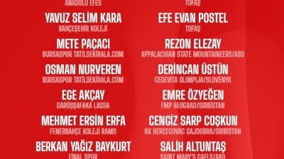 2026 FIBA 20 Yaş Altı Ümit Erkekler Avrupa Şampiyonası’na hazırlanan