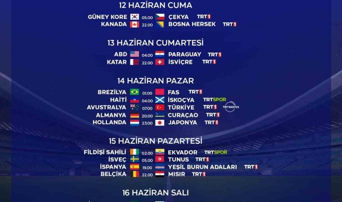 FIFA Dünya Kupası; ABD, Kanada ve Meksika’nın ortak ev sahipliğinde