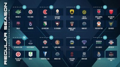 Basketbol Şampiyonlar Ligi’nde (BCL) 2026-2027 sezonunun normal sezon grupları ve