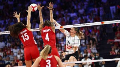 A Milli Kadın Voleybol Takımı, 2026 CEV Trendyol Avrupa Voleybol