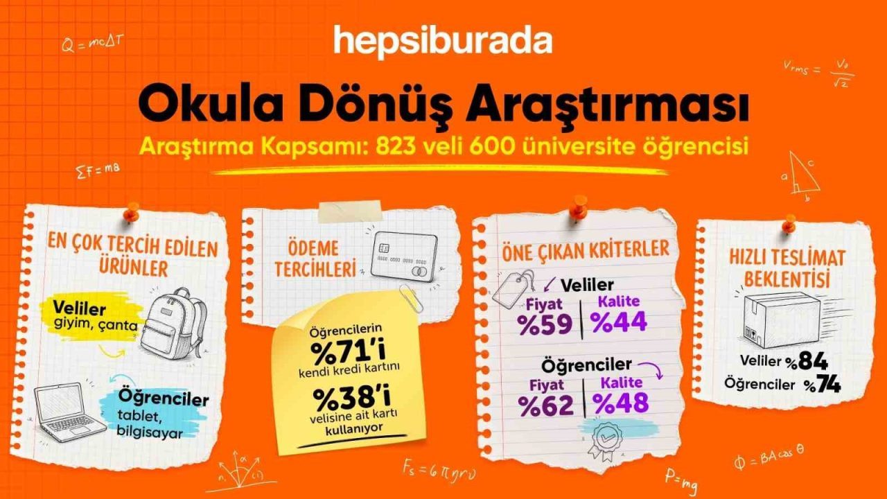 Hepsiburada’nın Verinays işbirliğiyle 823 veli ve 600 üniversite öğrencisiyle gerçekleştirdiği
