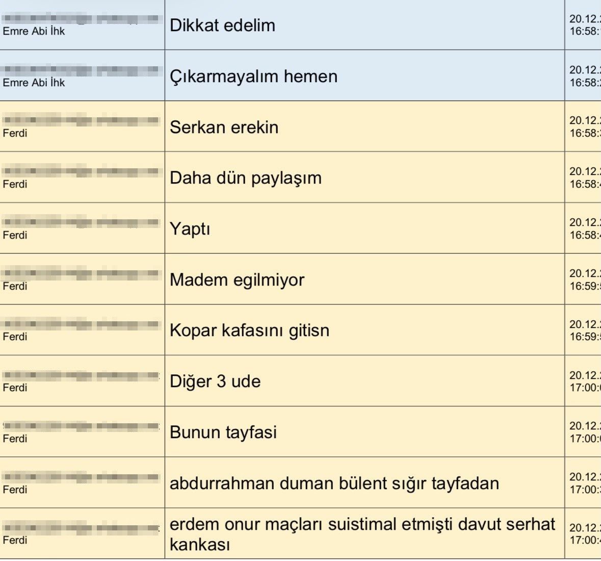 İstanbul Cumhuriyet Başsavcılığı tarafından yürütülen MHK soruşturmasına ilişkin tespit raporlarında,