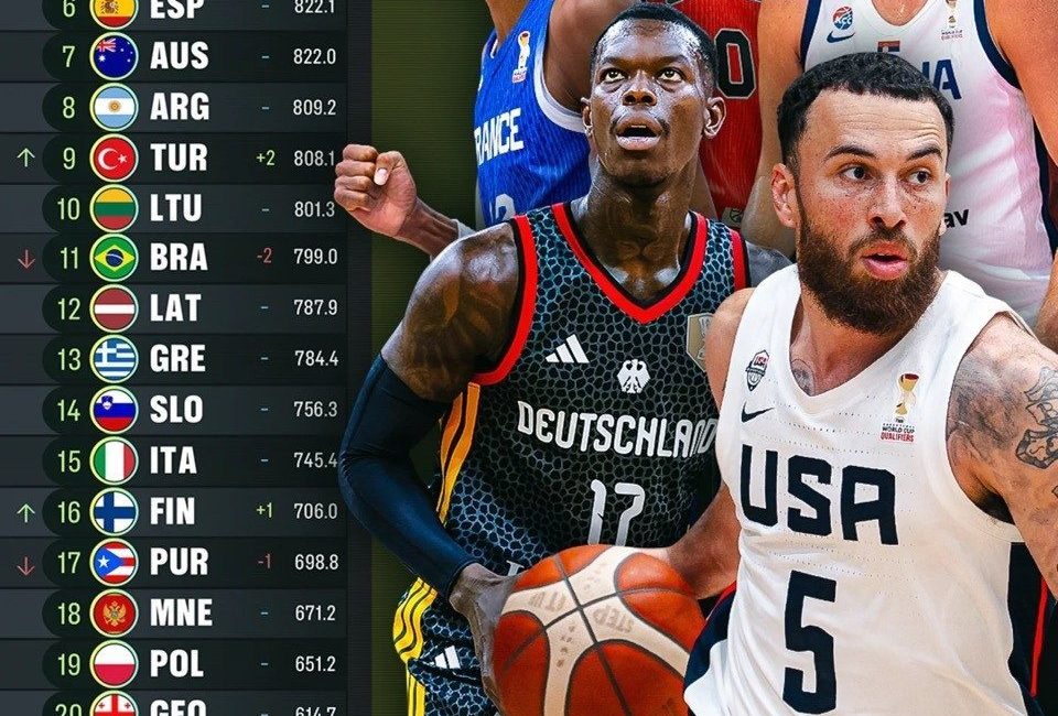 Uluslararası Basketbol Federasyonu (FIBA), 2027 FIBA Basketbol Dünya Kupası Elemeleri’nde