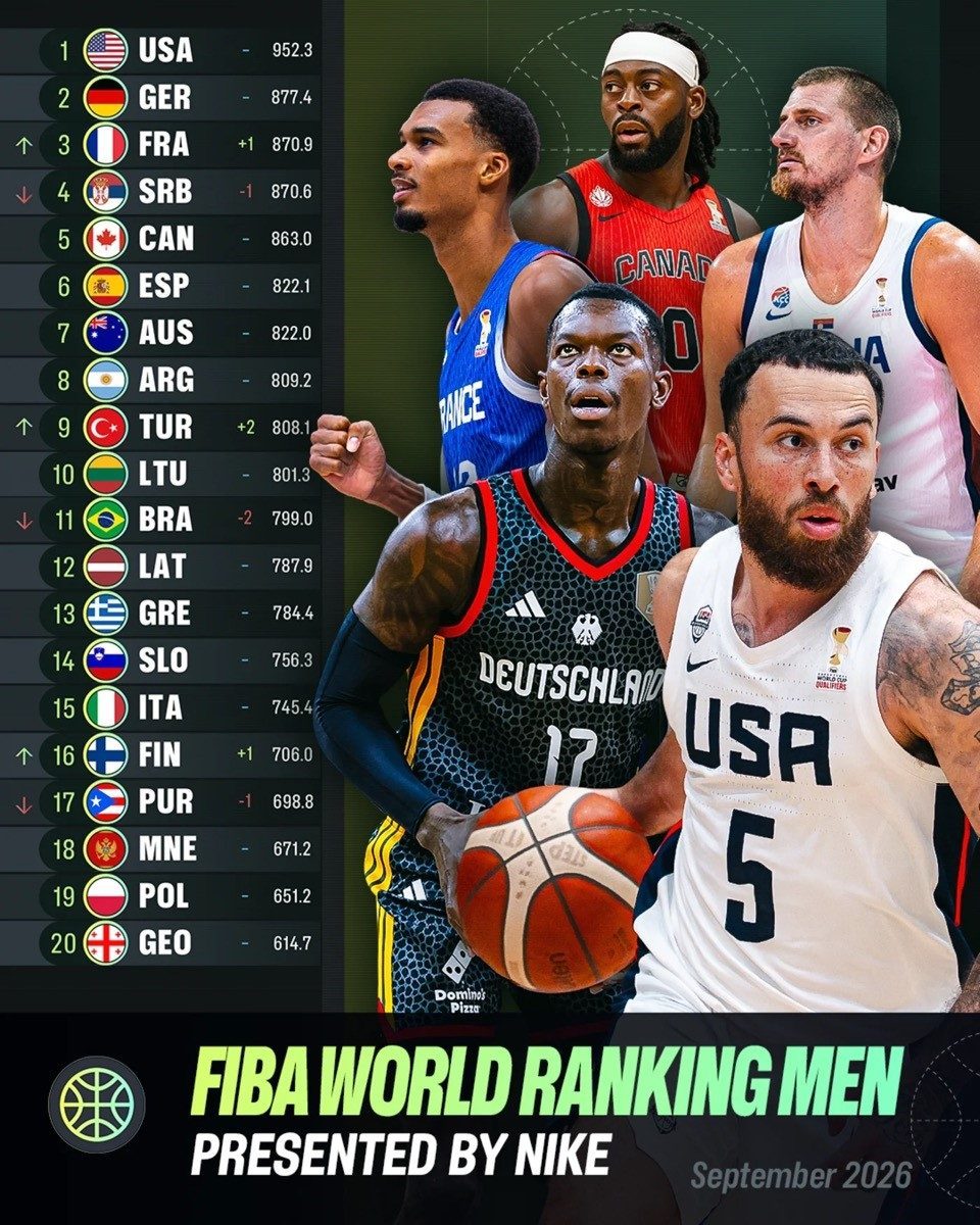 Uluslararası Basketbol Federasyonu (FIBA), 2027 FIBA Basketbol Dünya Kupası Elemeleri’nde